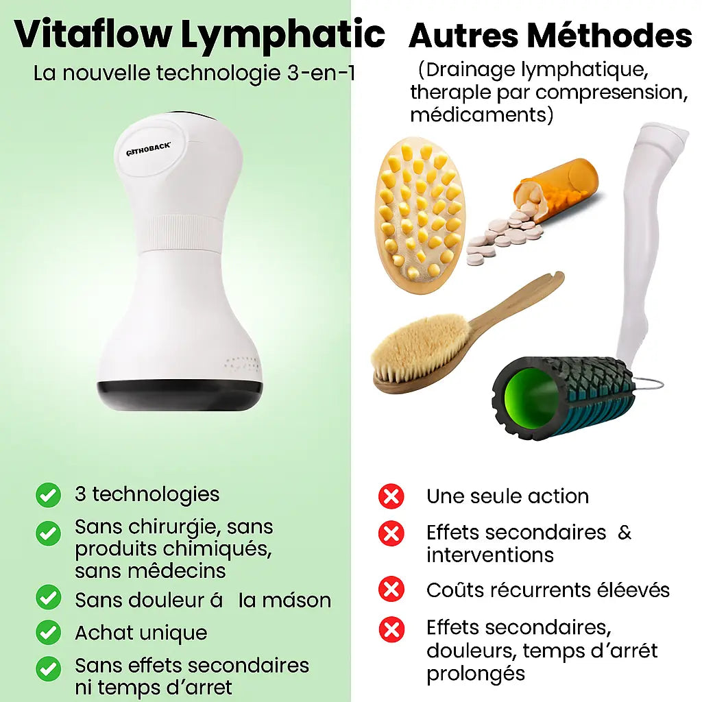 OrthoMax® Linfático - Dispositivo Terapéutico contra Linfedemas y Retenciones de Agua